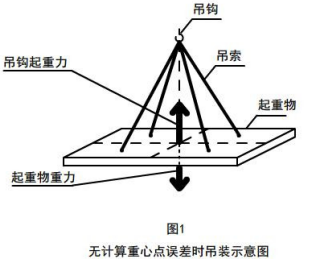 鋼絲繩電動葫蘆吊點(diǎn)應(yīng)與重物重心在同一條垂直線上